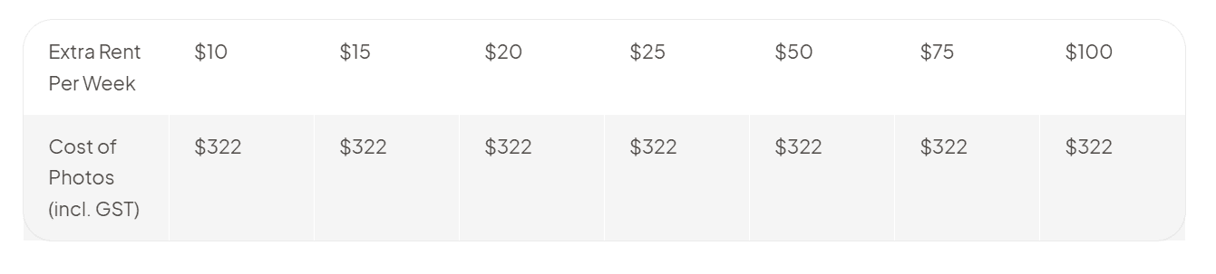 Extra Rent per week